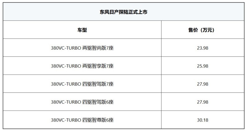 东风日产探陆正式上市 售23.98万元起