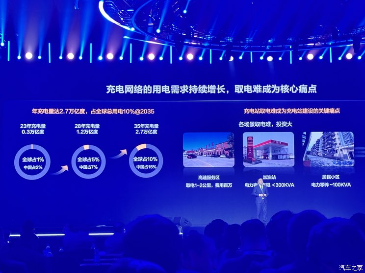 一秒充一公里 华为：超充时代已经来临