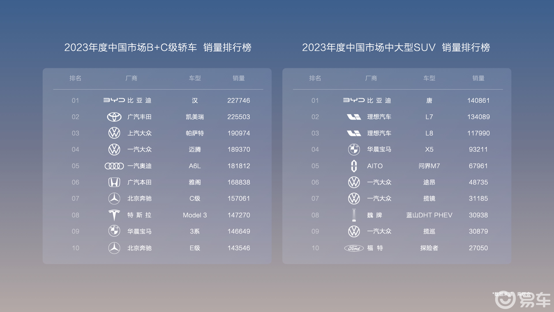 比亚迪推出汉唐荣耀版 价格更低配置更高 电比油低