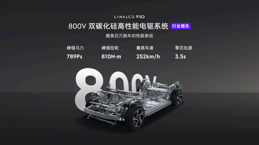 纯电C级车起售价不到20，领克Z10可太狠了