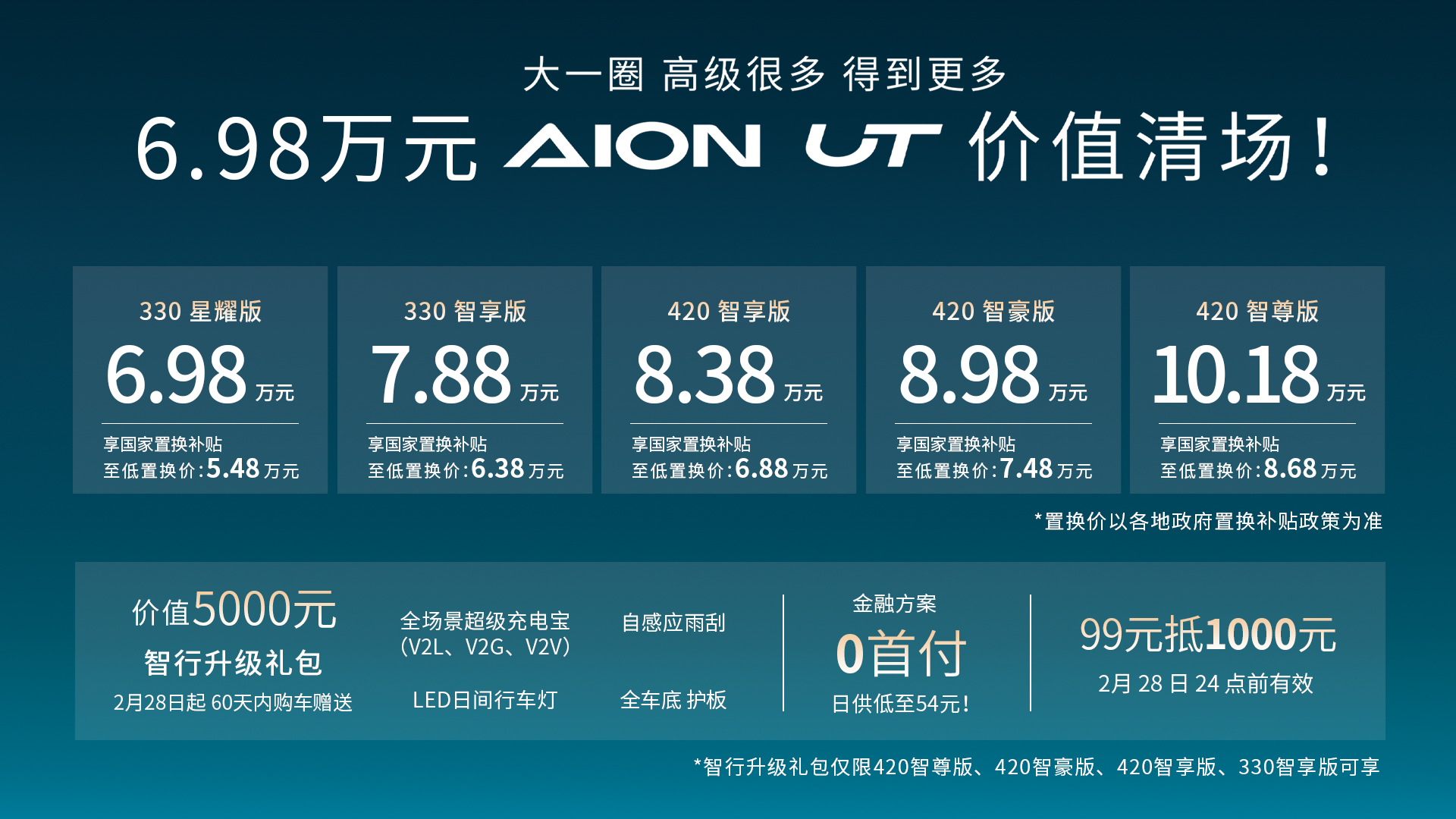 埃安UT 6万价值清场，大一圈高级很多