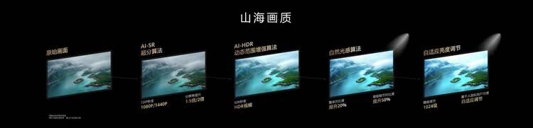 期待值拉满 华为发布乾崑智驾ADS 4等解决方案